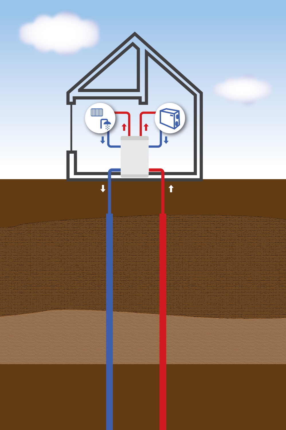 diepteboring koelen met ventilatie