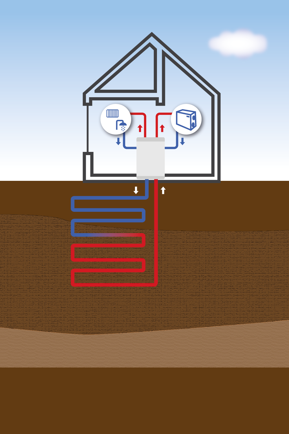 captatienet koelen met ventilatie